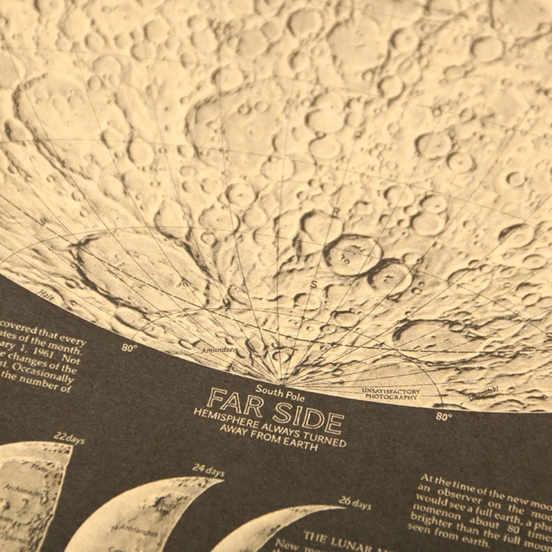 Vintage Moon Atlas Poster - Aesthetic Roomcore