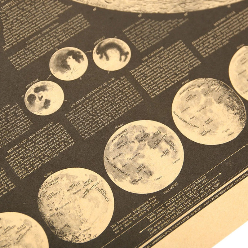 Vintage Moon Atlas Poster