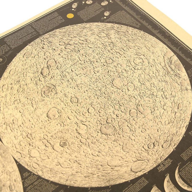 Vintage Moon Atlas Poster